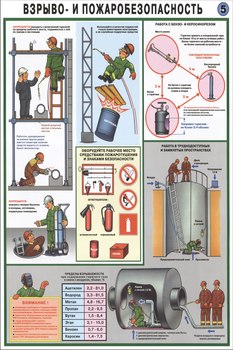 ПС13 Техника безопасности при сварочных работах (пластик, А2, 5 листов) - Плакаты - Сварочные работы - магазин "Охрана труда и Техника безопасности"