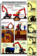 ПС21 Одноковшовый экскаватор. безопасность земляных работ (ламинированная бумага, А2, 4 листа) - Плакаты - Строительство - магазин "Охрана труда и Техника безопасности"